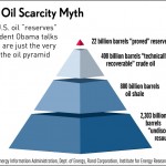 Real US Oil reserves