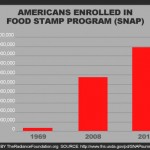 Food Stamp increase